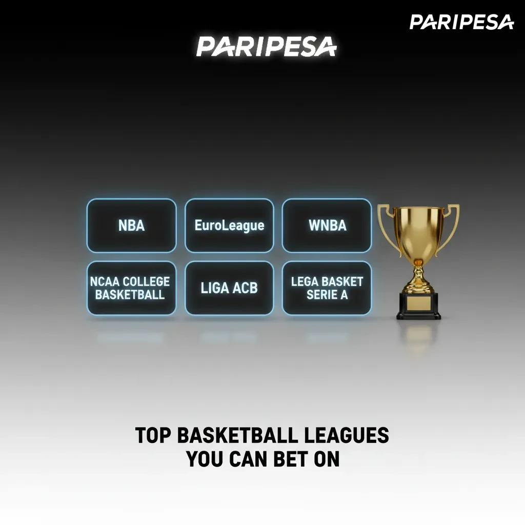 Graphic of top basketball leagues on Paripesa: NBA, PBA, UAAP, EuroLeague, FIBA, NCAA, CBA.