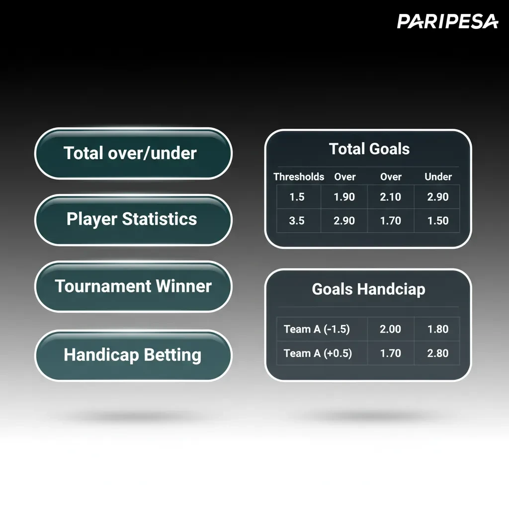 Infographic showing bet types: Single, Express, System, with risk/return notes and preview of potential returns in bet slip.